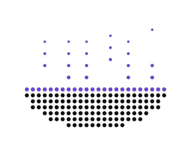Dot-matrix illustration of purple signals rising from a base of claims data and feeding back into the system