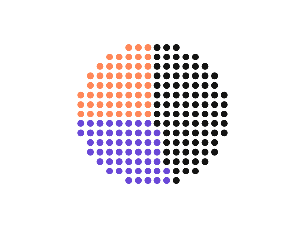 Dot-matrix pie chart showing time split across data edits, client support, and issue resolution