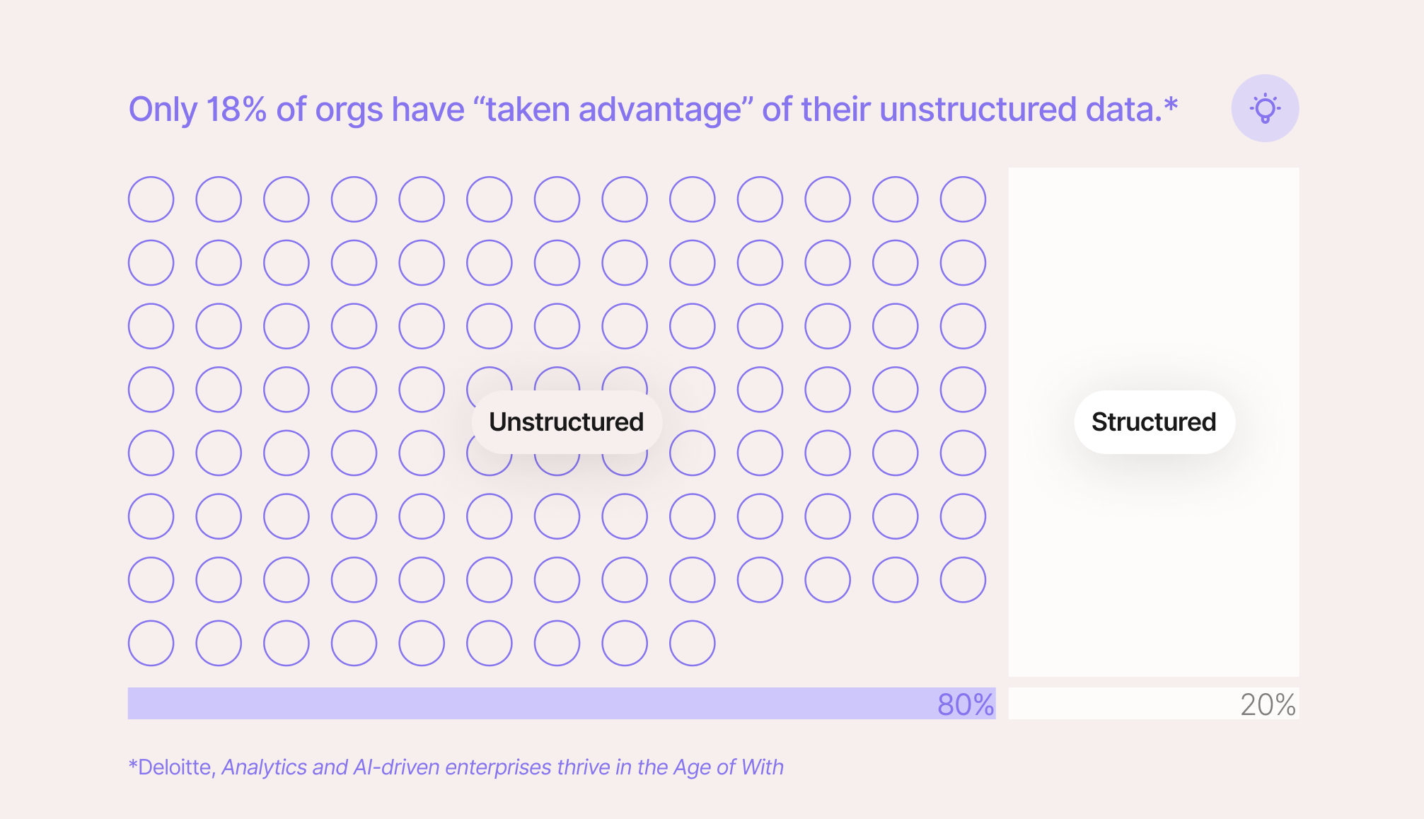 A visualization comparing structured and unstructured data.